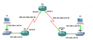 access control lists