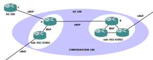 Example of Confederation with 2 subASs