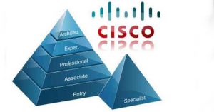 cisco certification