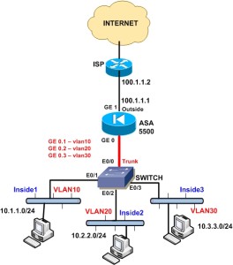 cisco asa multiple lans