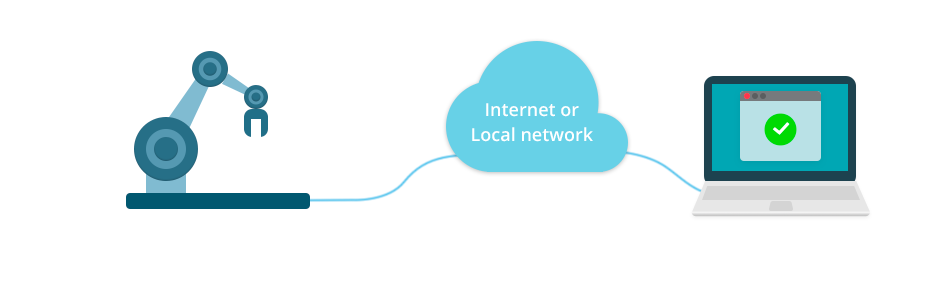 Port Virtualization over network