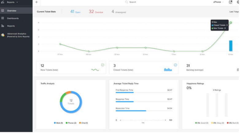 Zoho UI, RouterFreak